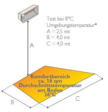 Helios Outdoor V2A-Edelstahlgeräte - Seaside (EH2000 W2SS) - mit Schutzglas 1 x 2.000 W